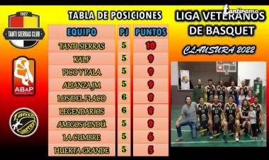 EL RESUMEN DEPORTIVO LOCAL