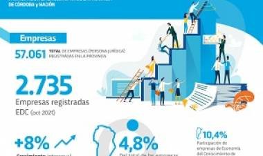 CÓRDOBA: ciencia, tecnología, innovación y economía del conocimiento.