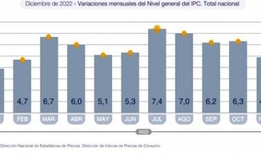INFLACIÓN Y TASAS DEL BCRA ARRIBA!!!