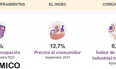 EL DATITO QUE FALTABA: 12,7% INFLACIÓN
