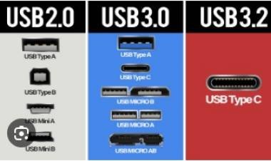 USB, PUERTOS EN PROBLEMAS!