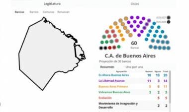 ELECCIONES EN CABA, EJERCICIO ESTADÍSTICO.