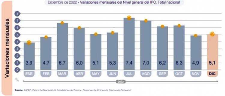 INFLACIÓN Y TASAS DEL BCRA ARRIBA!!!