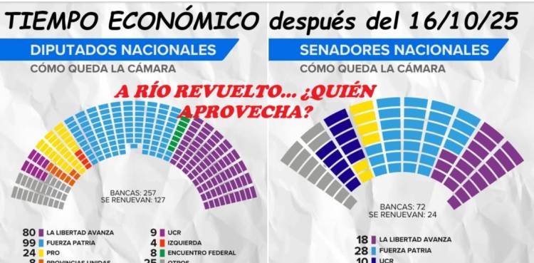 A RÍO REVUELTO… ¿QUIÉN APROVECHA?